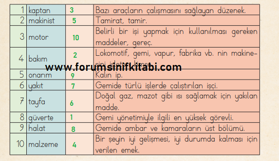 2.Sınıf Türkçe Meb yayınları Çalışma Kitabı Sayfa 100 Cevapları