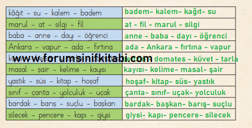 2.Sınıf Türkçe Meb yayınları Çalışma Kitabı Sayfa 17 Cevapları