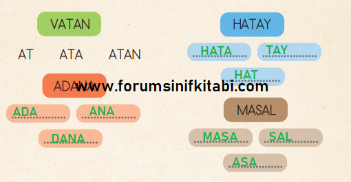 2.Sınıf Türkçe Meb yayınları Çalışma Kitabı Sayfa 62 Cevapları