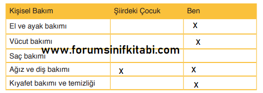 3.Sınıf Türkçe Meb yayınları Çalışma Kitabı Sayfa 123 Cevapları