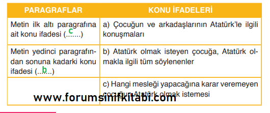 3.Sınıf Türkçe Meb yayınları Çalışma Kitabı Sayfa 26 Cevapları