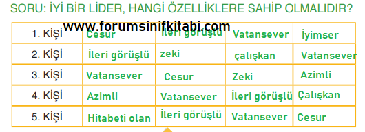 3.Sınıf Türkçe Meb yayınları Çalışma Kitabı Sayfa 27 Cevapları