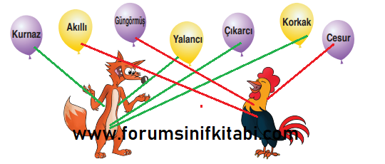 3.Sınıf Türkçe Meb yayınları Çalışma Kitabı Sayfa 37 Cevapları