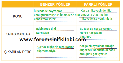 3.Sınıf Türkçe Meb yayınları Çalışma Kitabı Sayfa 38 Cevapları