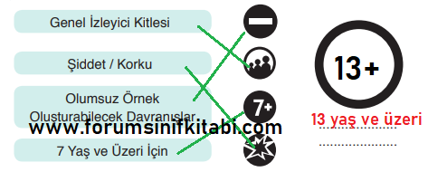 3.Sınıf Türkçe Meb yayınları Çalışma Kitabı Sayfa 67 Cevapları