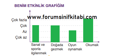 3.Sınıf Türkçe Meb yayınları Çalışma Kitabı Sayfa 99 Cevapları