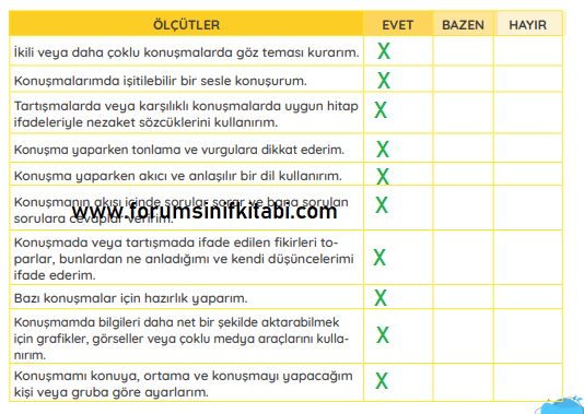 4.Sınıf Türkçe Meb yayınları Çalışma Kitabı Sayfa 23 Cevapları