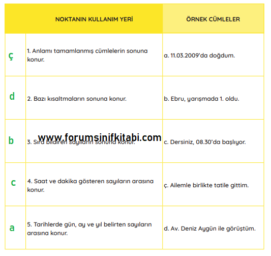 4.Sınıf Türkçe Meb yayınları Çalışma Kitabı Sayfa 32 Cevapları