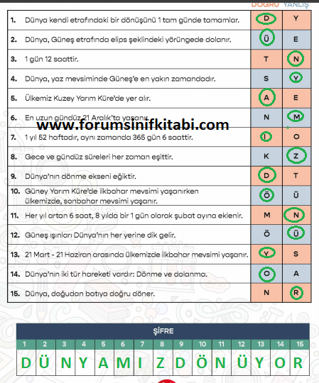 4.Sınıf Fen Bilimleri Meb yayınları Çalışma Kitabı Sayfa 21 Cevapları