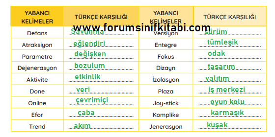 4.Sınıf Türkçe Meb yayınları Çalışma Kitabı Sayfa 135 Cevapları