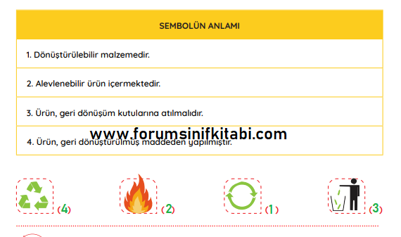 4.Sınıf Türkçe Meb yayınları Çalışma Kitabı Sayfa 94 Cevapları