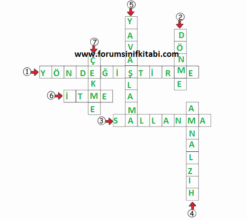 3.Sınıf Fen Bilimleri Meb yayınları Çalışma Kitabı Sayfa 44 Cevapları