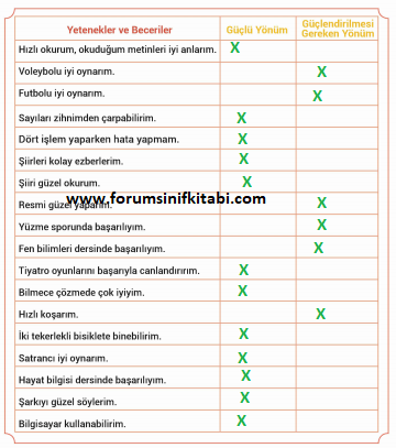 3.Sınıf Hayat Bilgisi Meb yayınları Çalışma Kitabı Sayfa 11 Cevapları