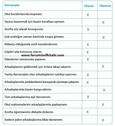 3.Sınıf Hayat Bilgisi Meb yayınları Çalışma Kitabı Sayfa 13 Cevapları