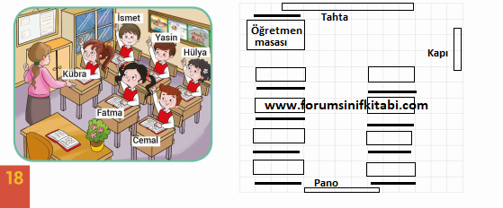 3.Sınıf Hayat Bilgisi Meb yayınları Çalışma Kitabı Sayfa 18 Cevapları