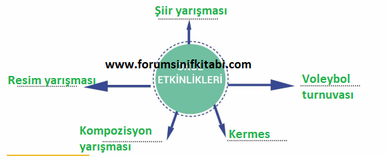 3.Sınıf Hayat Bilgisi Meb yayınları Çalışma Kitabı Sayfa 19 Cevapları