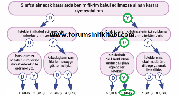 3.Sınıf Hayat Bilgisi Meb yayınları Çalışma Kitabı Sayfa 26 Cevapları