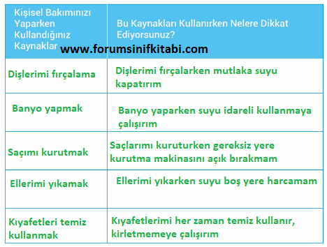 3.Sınıf Hayat Bilgisi Meb yayınları Çalışma Kitabı Sayfa 57 Cevapları