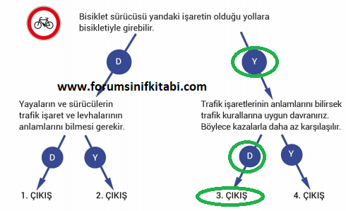 3.Sınıf Hayat Bilgisi Meb yayınları Çalışma Kitabı Sayfa 72 Cevapları