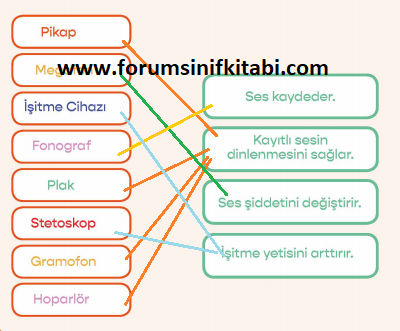 4.Sınıf Fen Bilimleri Meb yayınları Çalışma Kitabı Sayfa 107 Cevapları