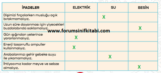 4.Sınıf Fen Bilimleri Meb yayınları Çalışma Kitabı Sayfa 122 Cevapları