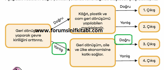 4.Sınıf Fen Bilimleri Meb yayınları Çalışma Kitabı Sayfa 124 Cevapları