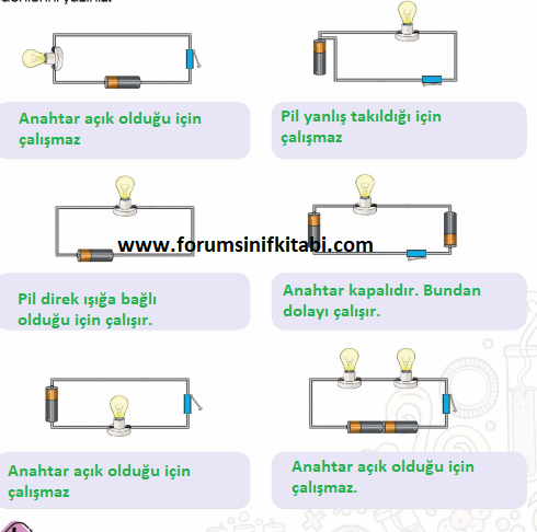 4.Sınıf Fen Bilimleri Meb yayınları Çalışma Kitabı Sayfa 130 Cevapları