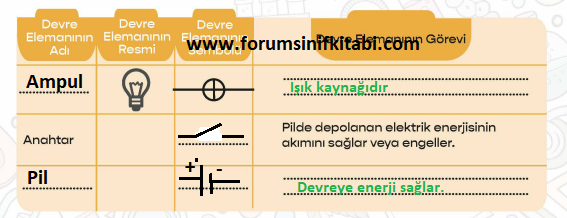 4.Sınıf Fen Bilimleri Meb yayınları Çalışma Kitabı Sayfa 132 Cevapları