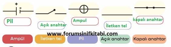 4.Sınıf Fen Bilimleri Meb yayınları Çalışma Kitabı Sayfa 132 Cevapları