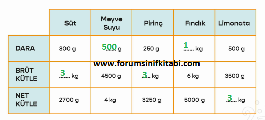 4.Sınıf Fen Bilimleri Meb yayınları Çalışma Kitabı Sayfa 74 Cevapları