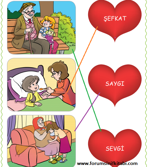 1.Sınıf Hayat Bilgisi Ardıç yayınları Ders Kitabı Sayfa 58 Cevapları