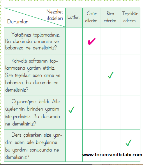 1.Sınıf Hayat Bilgisi Ardıç yayınları Ders Kitabı Sayfa 64 Cevapları