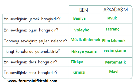 2.Sınıf Hayat Bilgisi Meb yayınları Çalışma Kitabı Sayfa 10 Cevapları