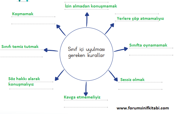 2.Sınıf Hayat Bilgisi Meb yayınları Çalışma Kitabı Sayfa 12 Cevapları