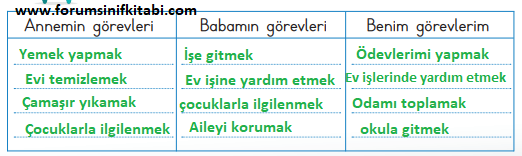 2.Sınıf Hayat Bilgisi Meb yayınları Çalışma Kitabı Sayfa 45 Cevapları