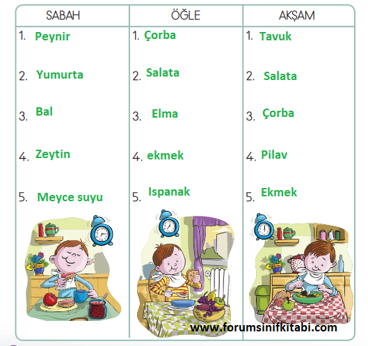 2.Sınıf Hayat Bilgisi Meb yayınları Çalışma Kitabı Sayfa 66 Cevapları