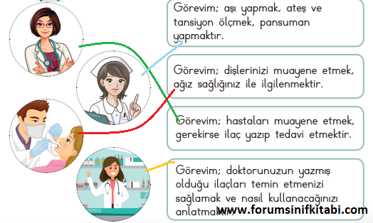 2.Sınıf Hayat Bilgisi Meb yayınları Çalışma Kitabı Sayfa 73 Cevapları