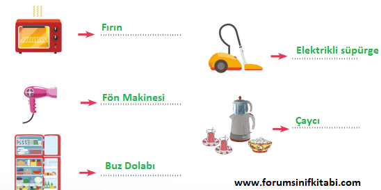 1.Sınıf Hayat Bilgisi Meb yayınları Çalışma Kitabı Sayfa 84 Cevapları