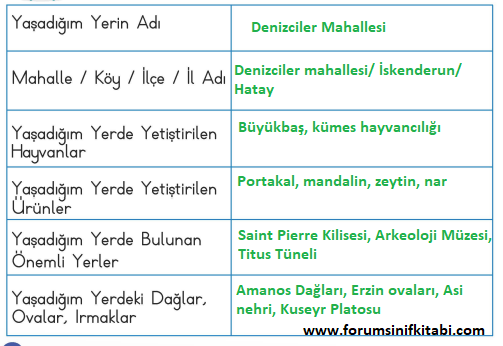 1.Sınıf Hayat Bilgisi Meb yayınları Çalışma Kitabı Sayfa 90 Cevapları