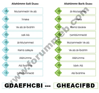 4. Sınıf Din Kültürü Ders Kitabı Sayfa 99-100-101 MEB Yayınları - Forum MEB