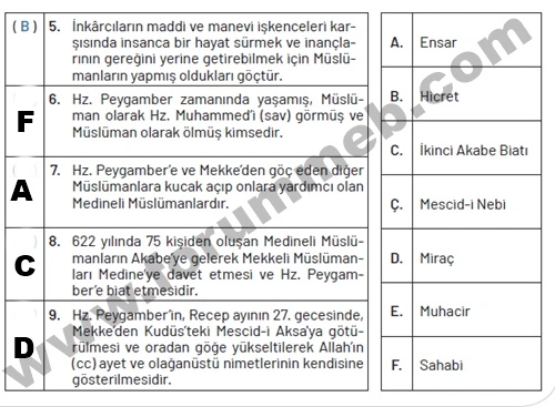 6. Sınıf Din Kültürü Ders Kitabı Sayfa 124-125-126-127 MEB Yayınları ...